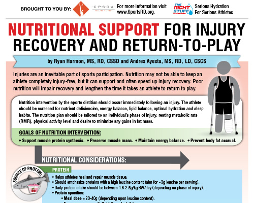 Sports nutrition for recovery and injury rehabilitation