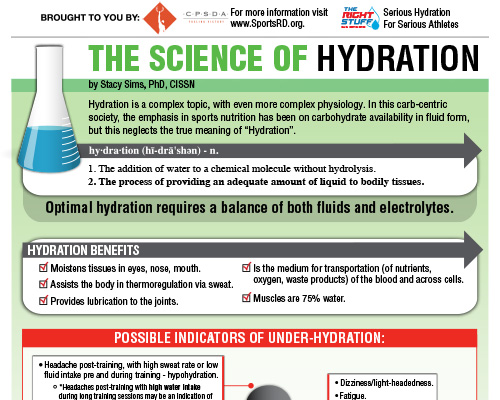 Hydration and sports nutrition